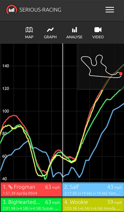 Serious-Racing graph view