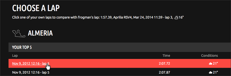 Select a lap to compare on Serious-Racing