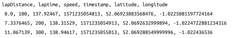 Porsche Track Precision app CSV file