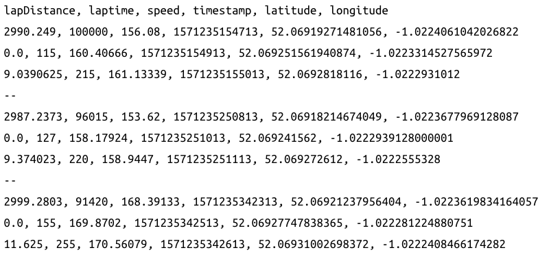 Porsche Track Precision app CSV file