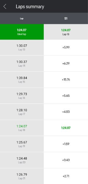 Laptimes in Porsche Track Precision app